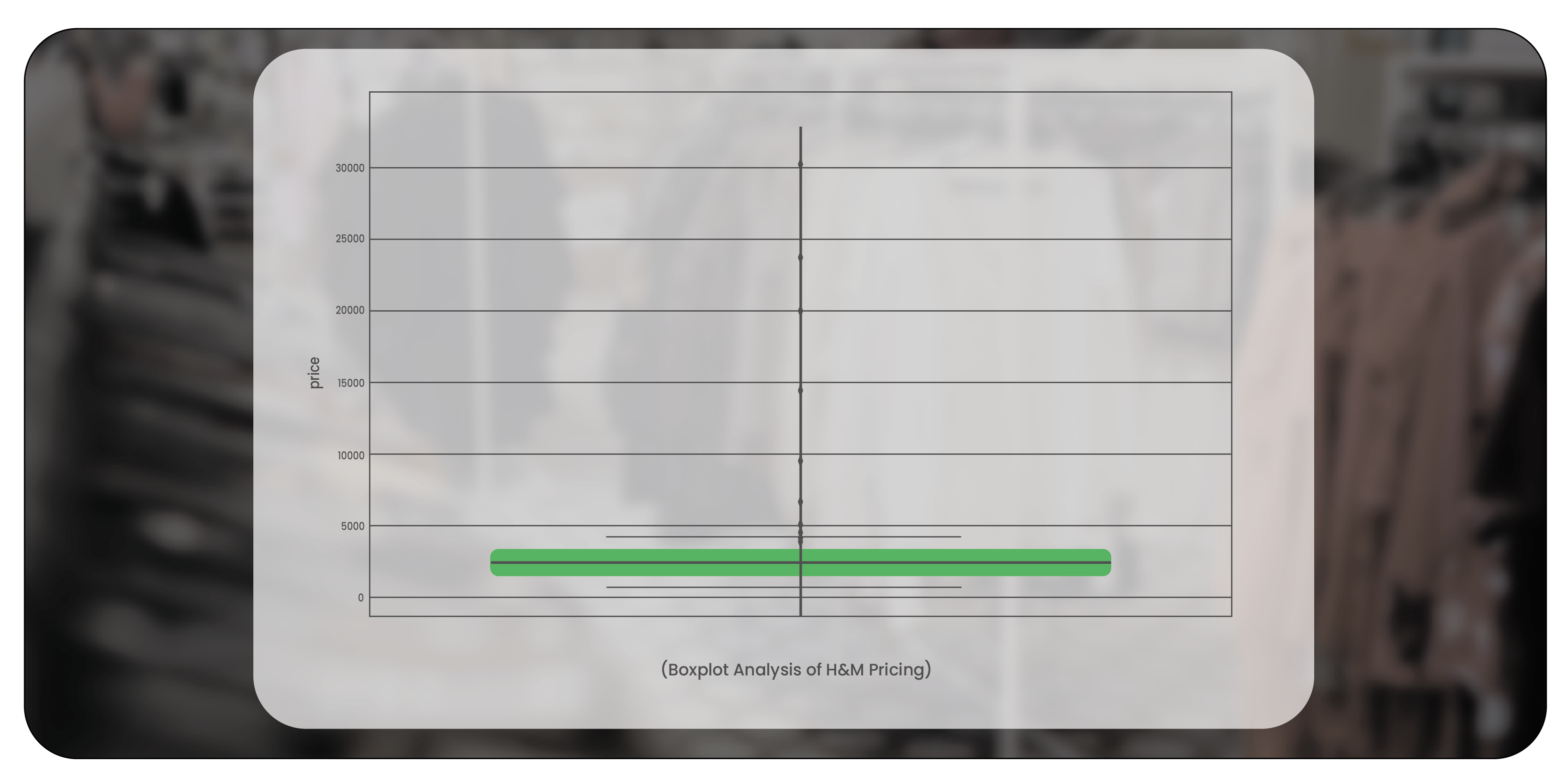 Boxplot Analysis of H&M Pricing